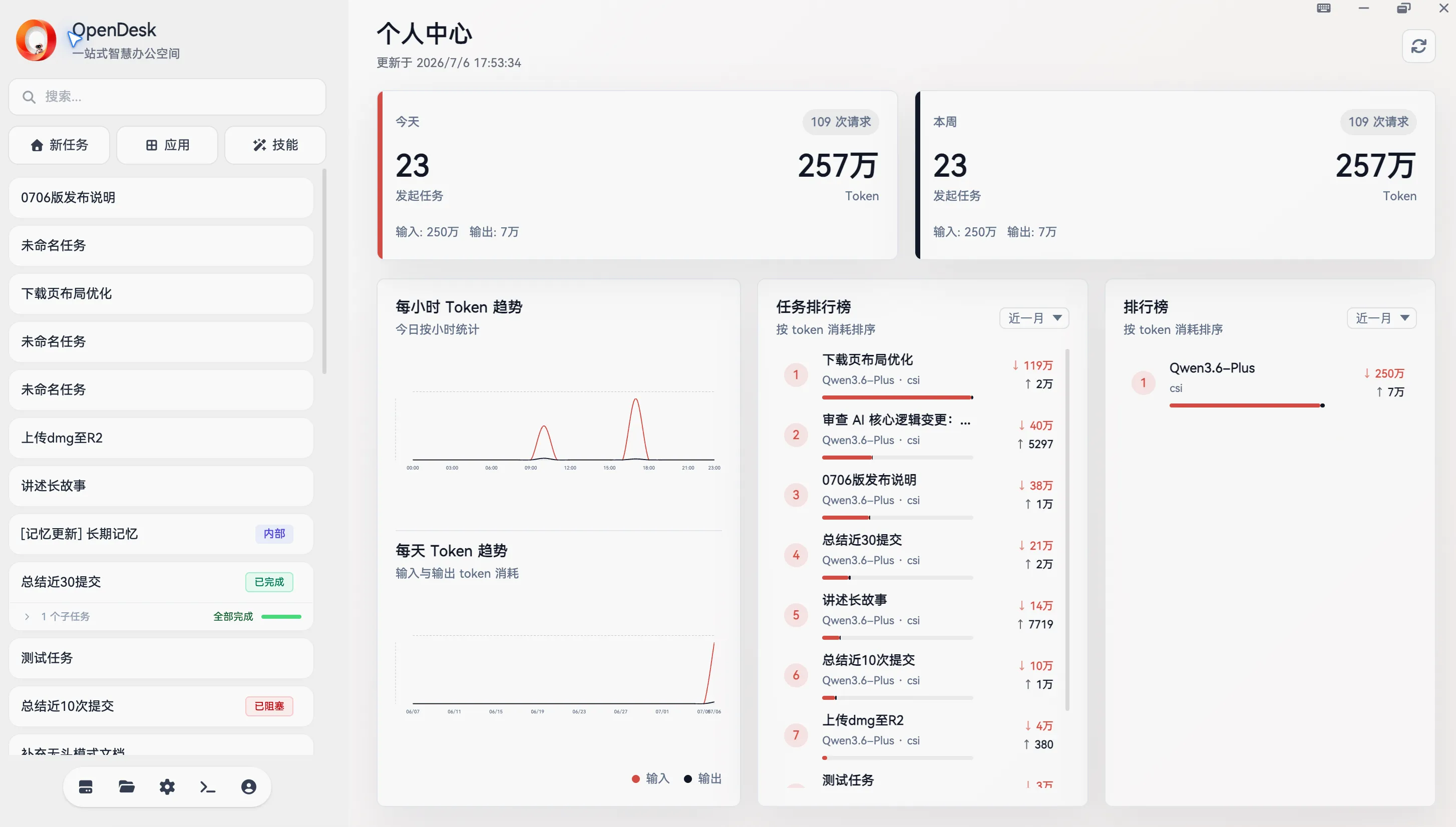 telemetry